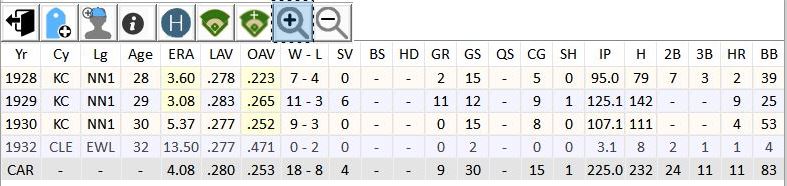 Single season statistical in pitcher's career total