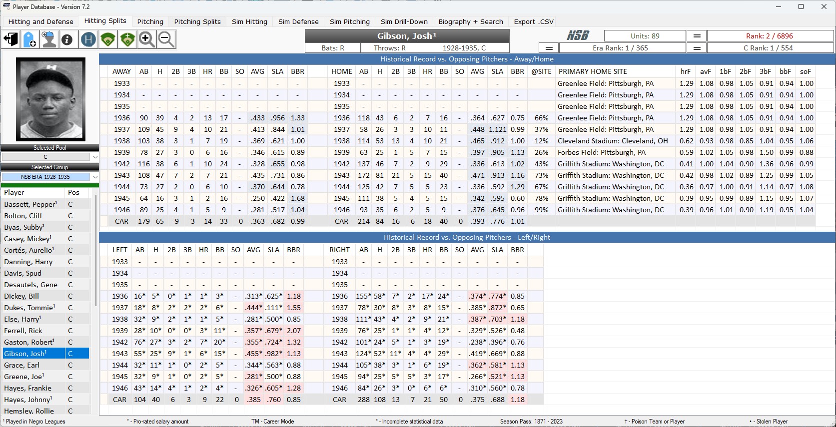 Josh Gibson stat splits