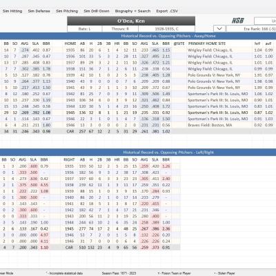 Historical Hitting Splits