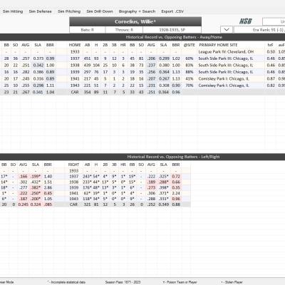 Historical Pitching Splits