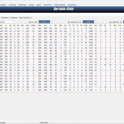 League Leaders Reports Series