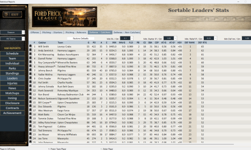 Reports Leaders
