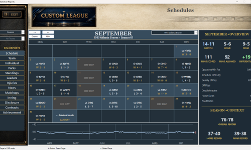Reports Schedules