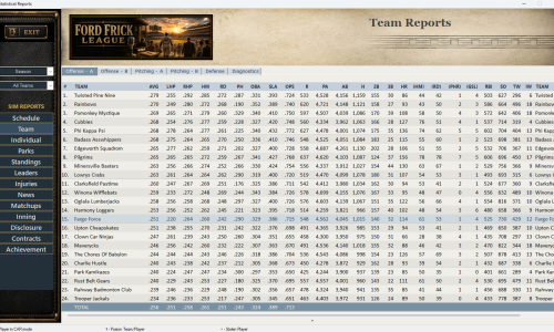 Reports Team