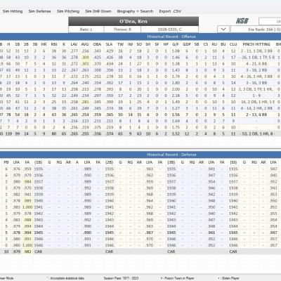 Historical Batting Stats