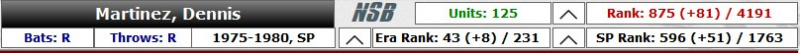 Player Rankings for SP Dennis Martinez