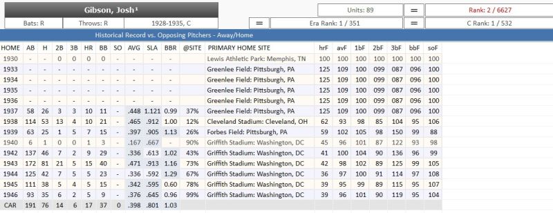 Sample of how primary home site data is displayed